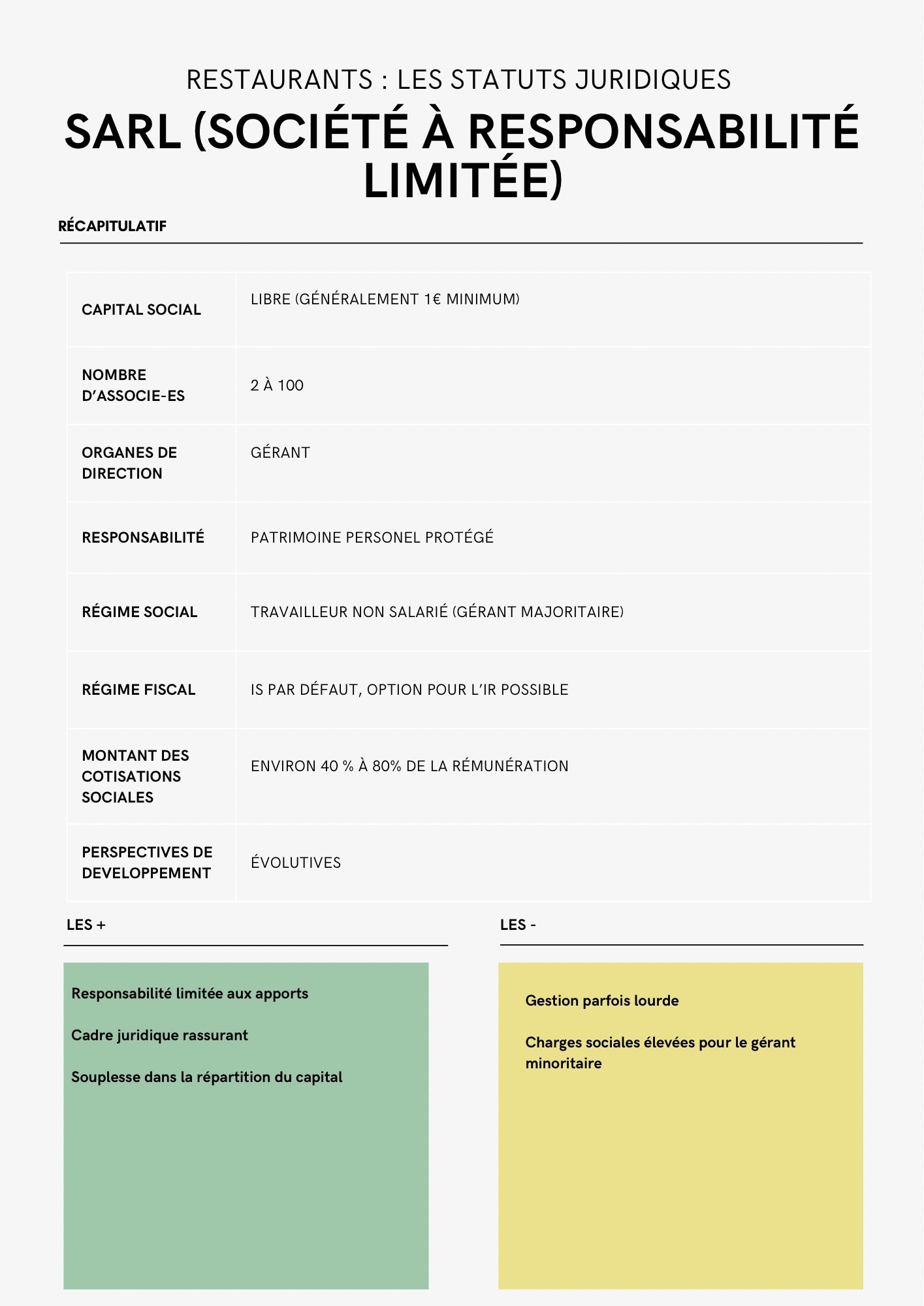 Copie de Fiches statut juridique – Fiche de poste (3) SARL