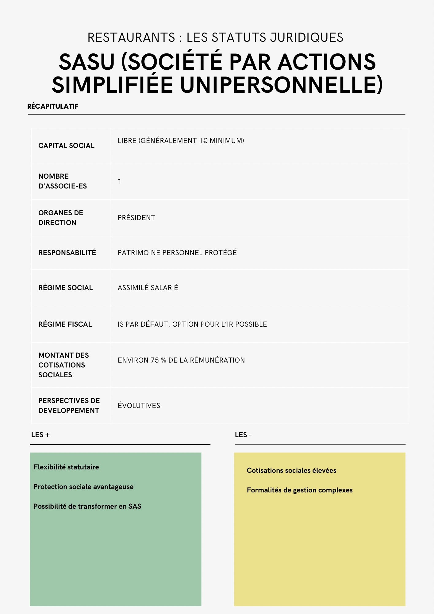 Copie de Fiches statut juridique – Fiche de poste (4) SASU