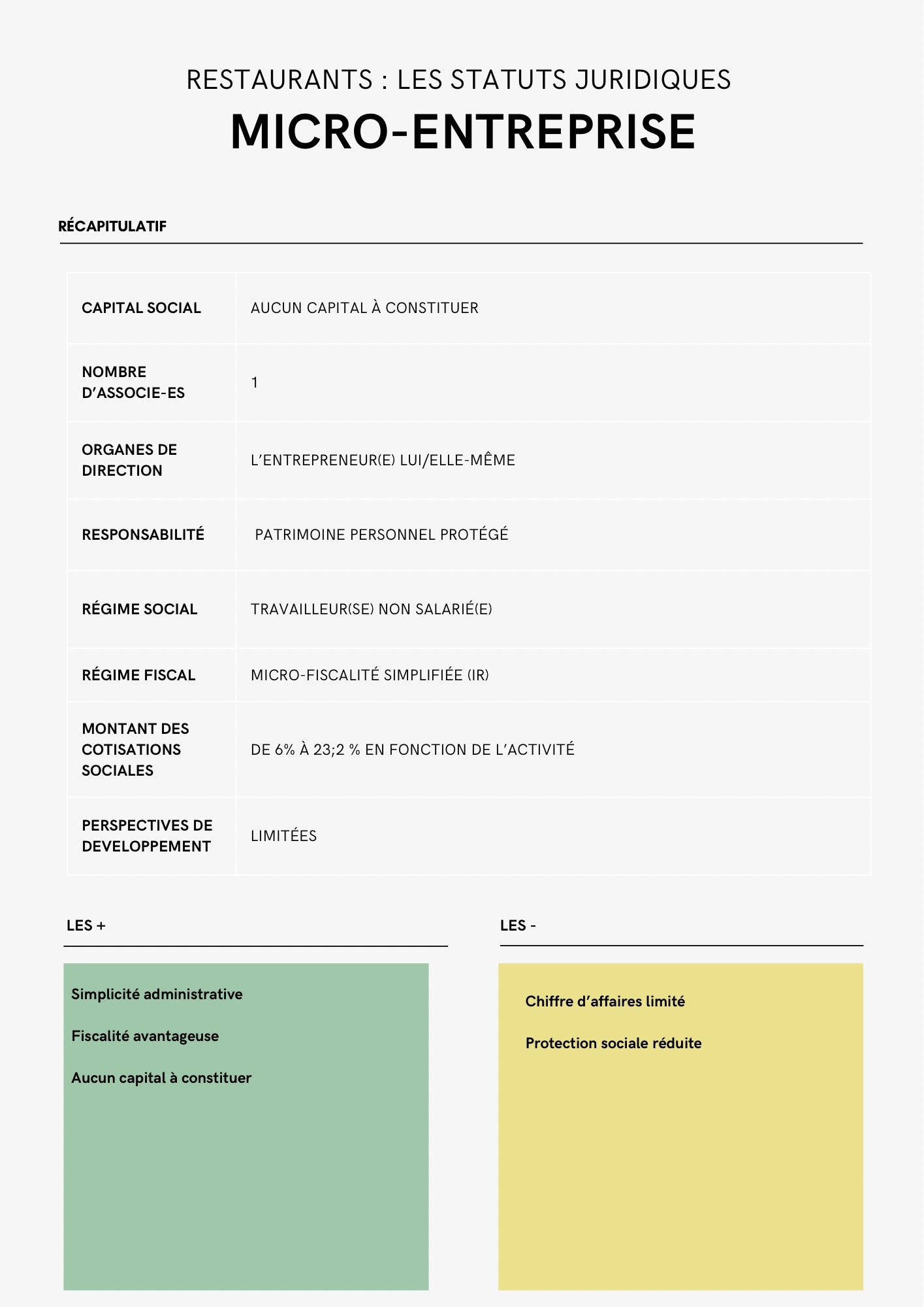 Copie de Fiches statut juridique – Fiche de poste (6) Micro-entreprise