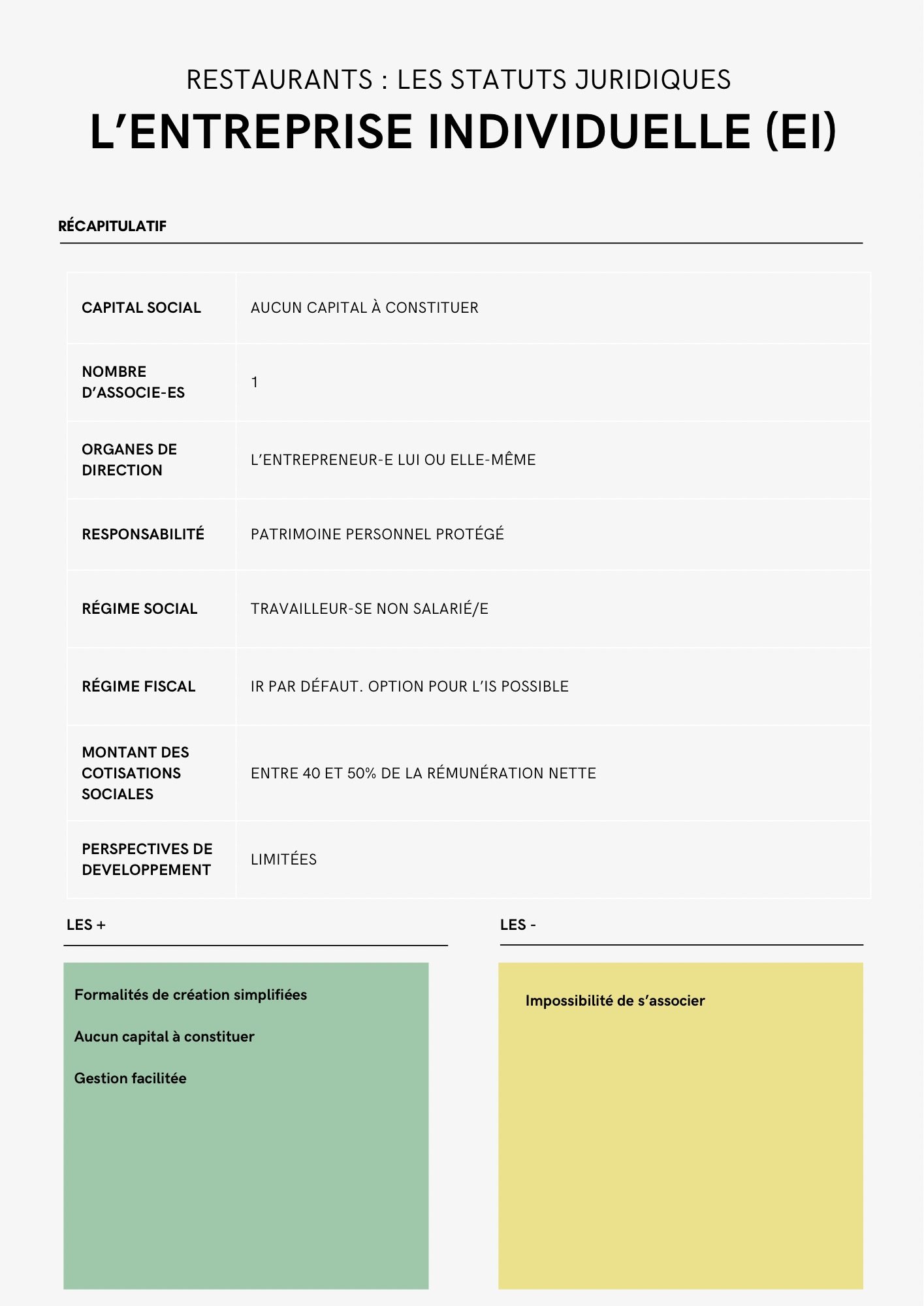 Copie de Fiches statut juridique – Fiche de poste Entreprise individuelle